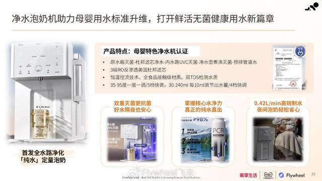 CQ9电子网站家享生活×TMIC×Flywheel飞未联合发布《2024母婴家电趋势白皮书(图7)